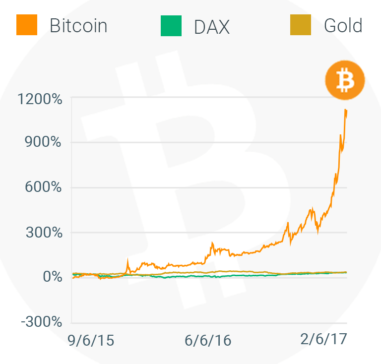 bitcoin-campaign-chart-mobile@2x.png