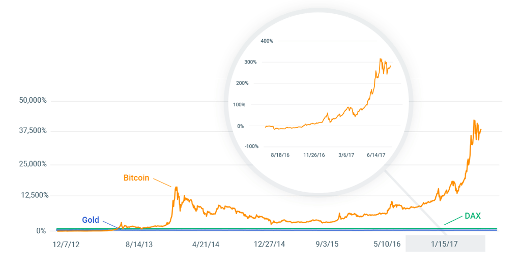 bitcoin-campaign-chart-desktop.png