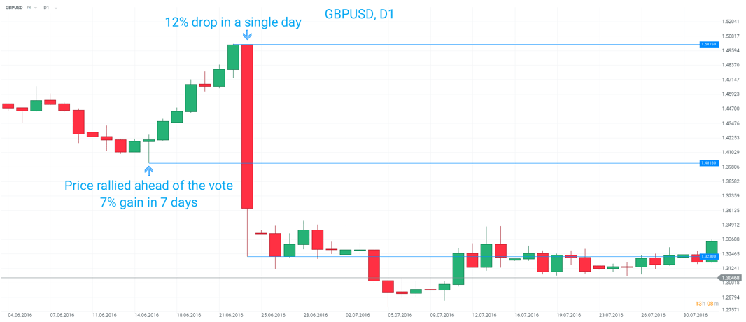 GBPUSD LP 13th Sep